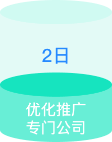 一站式服務(wù)